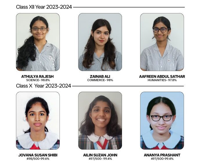  സി ബി എസ് ഇ പരീക്ഷയിൽ ദേശീയതലത്തിൽ തിളക്കമാർന്ന വിജയവുമായി ചോയ്സ് സ്കൂൾ