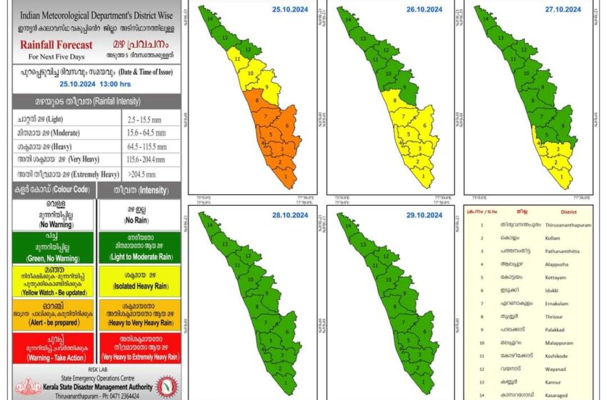  അതിശക്തമായ മഴ: 8 ജില്ലകളിൽ ഓറഞ്ച് അലർട്ട്